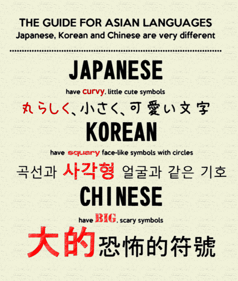 Language Asian 15
